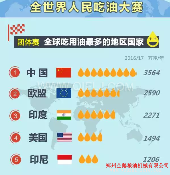 賣油賺錢嗎賣什么食用油更賺錢？油脂行業前景一片光明(圖1)
