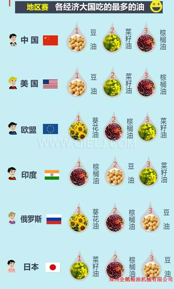 賣油賺錢嗎賣什么食用油更賺錢？油脂行業前景一片光明(圖3)