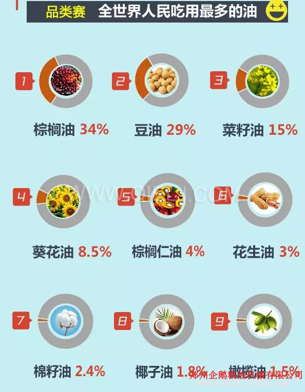 賣油賺錢嗎賣什么食用油更賺錢？油脂行業前景一片光明(圖2)