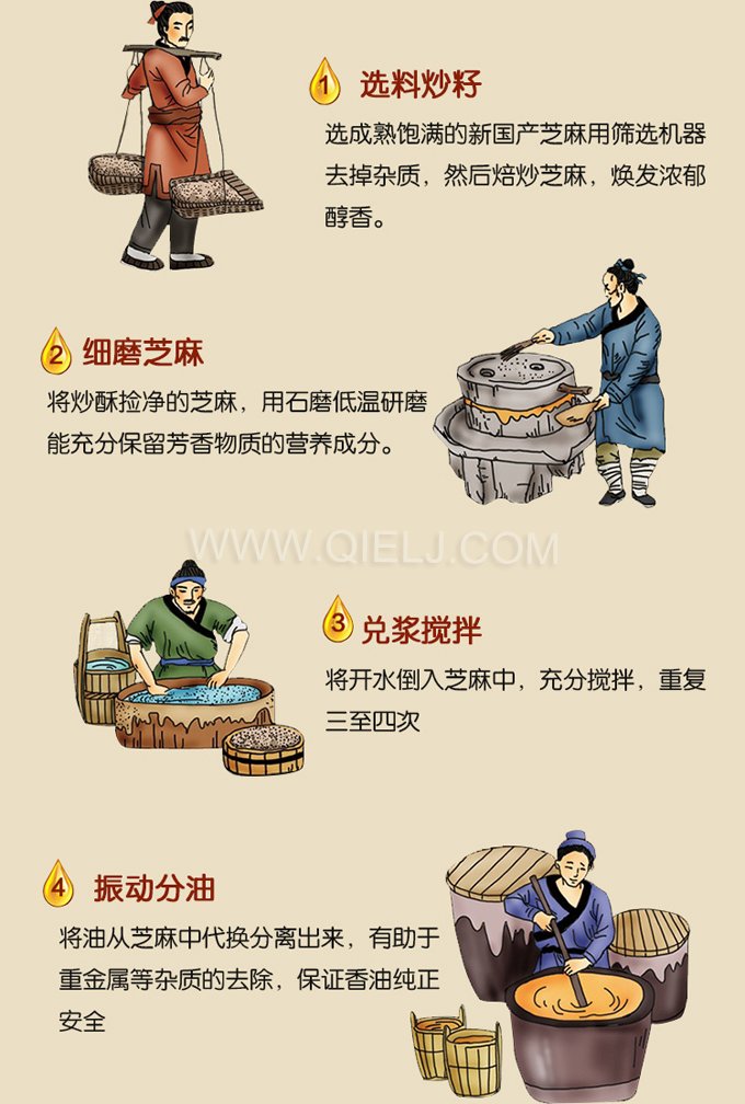芝麻油壓榨處理設備，企鵝牌液壓榨油機勇于創新生產效率高(圖2)